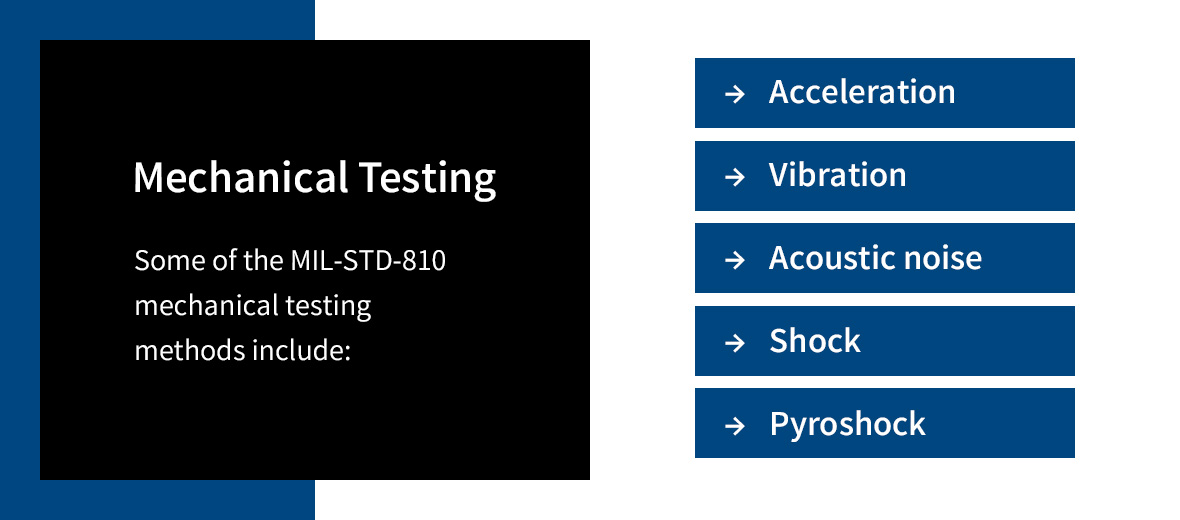 MIL-STD-810 mechanical testing graphic