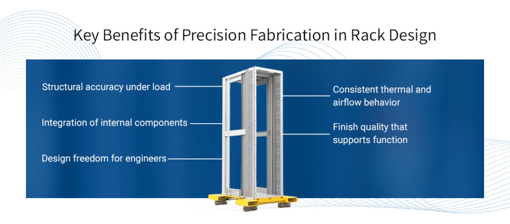 How Custom Enclosure Fabrication Enables Advanced Rack Design