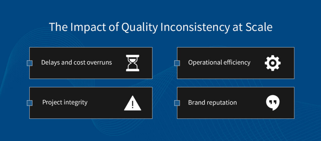 The Impact of Quality Inconsistency at Scale infographic showing four key impacts: delays and cost overruns, operational efficiency, project integrity, and brand reputation - Emcor Enclosures